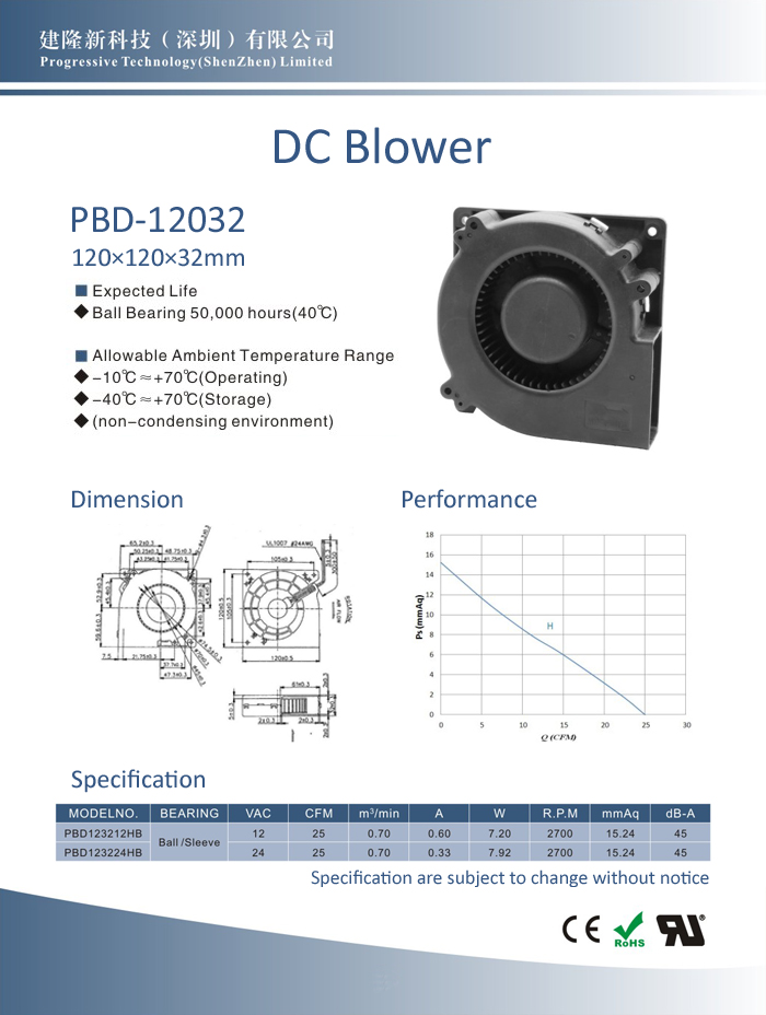 建隆PBD-12032鼓風(fēng)機